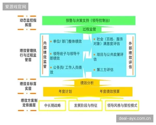 体育绩效监测系统的核心价值将从分析已发生的比赛，彻底转向对未来比赛结果和伤病风险的高精度预测